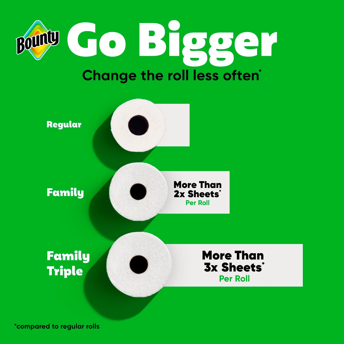 Bounty Quick Size Paper Towels, White, 8 Family Rolls